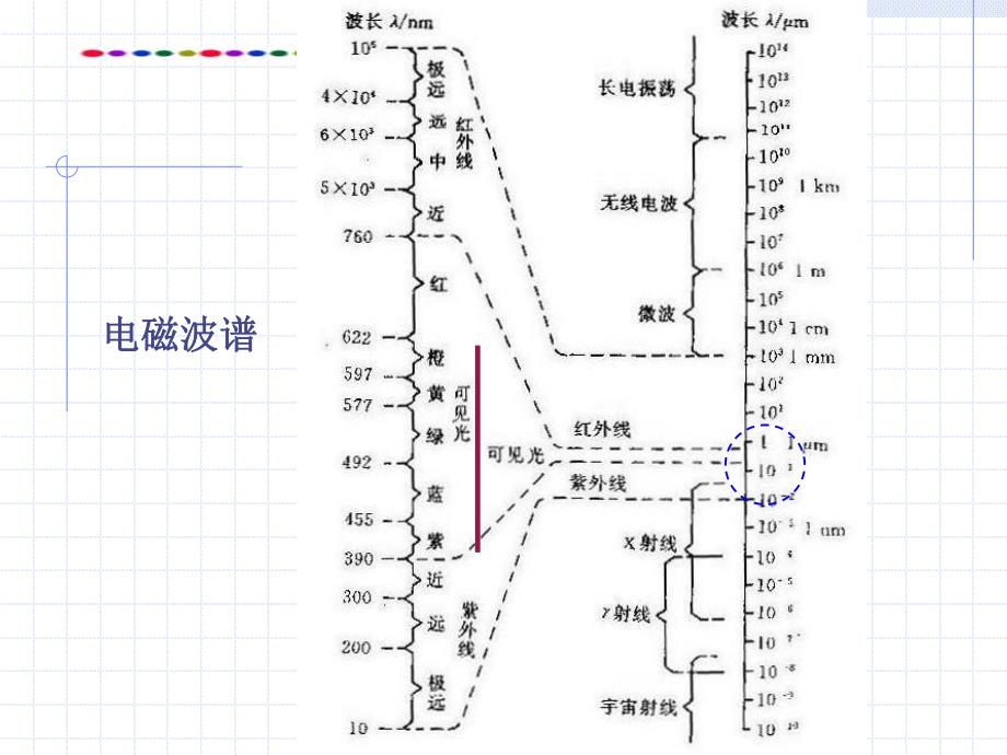 第4章材料的光性能1.ppt_第3页