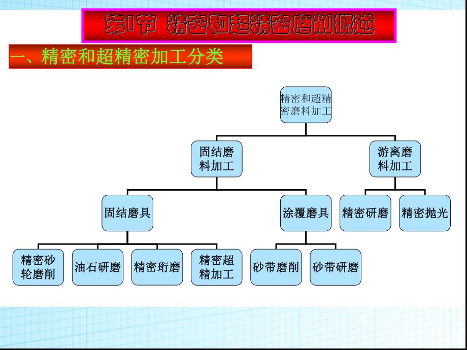 第3章精密磨削和超精密磨削.ppt_第3页