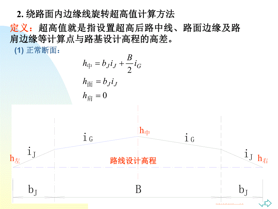 第4章横断面设计56.ppt_第3页