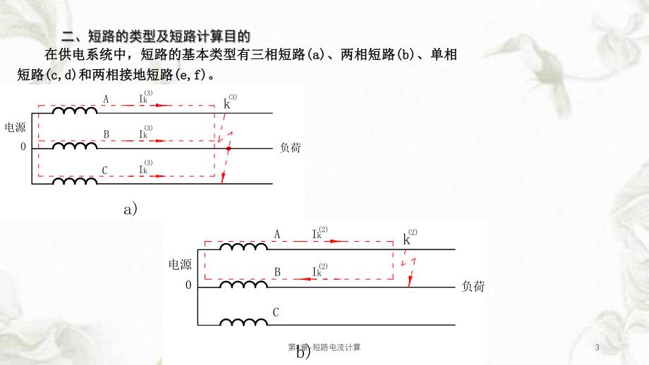 第4章短路电流计算课件.ppt_第3页