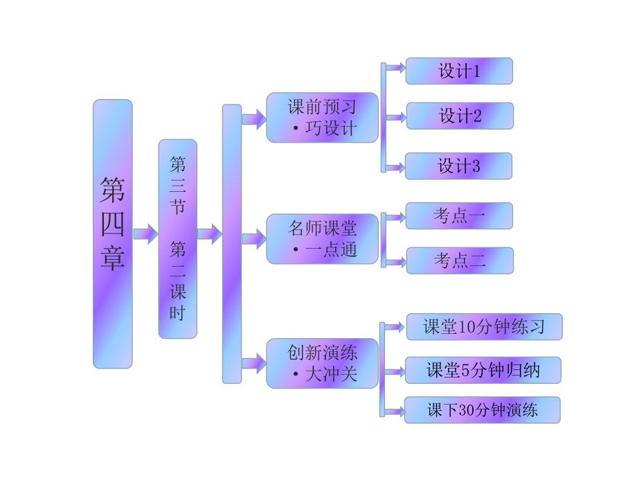 第4章第3节第2课时氮气和氮的氧化物大气污染.ppt_第1页