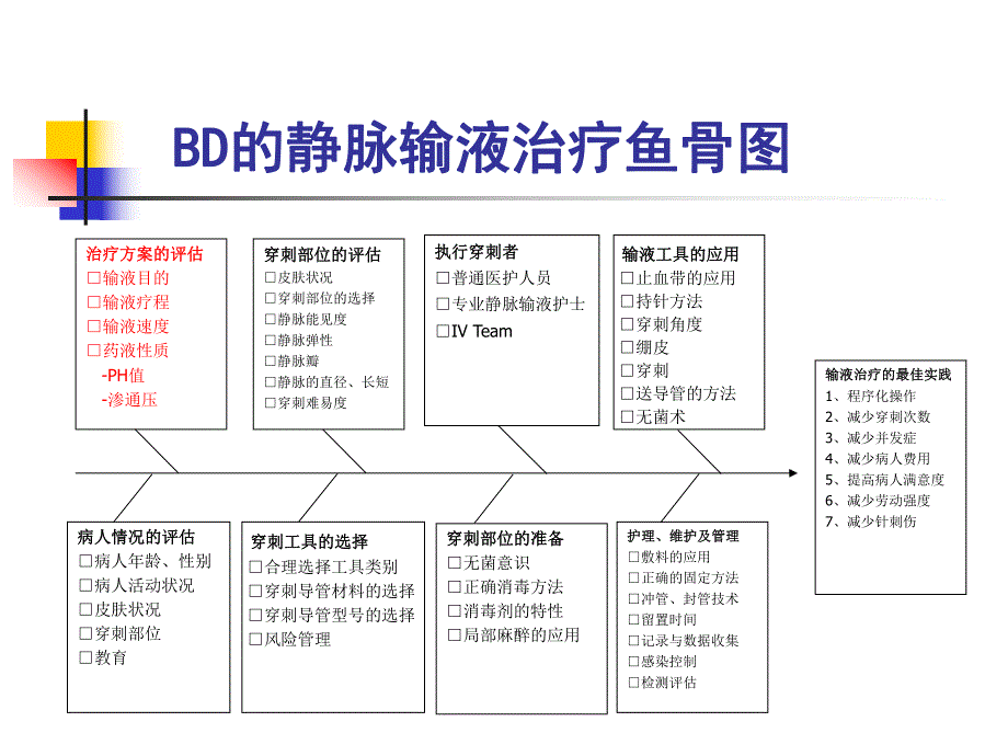 药物性质与静脉输液的关系李晓华修订3.ppt_第3页