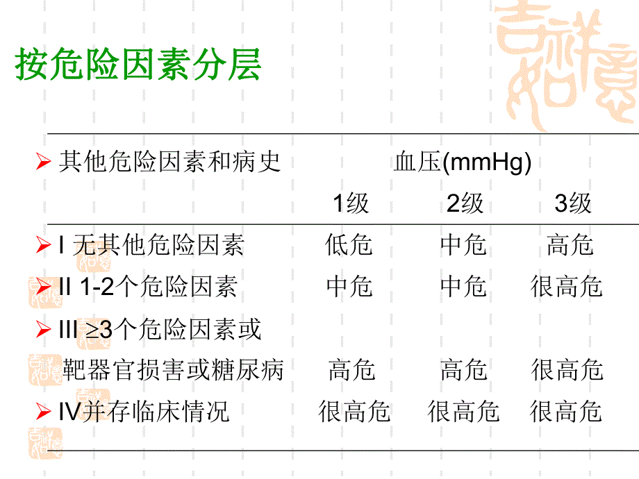 原发性高血压2.ppt_第3页