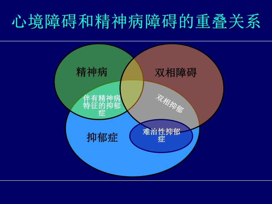 奥氮平用于双相.ppt_第2页