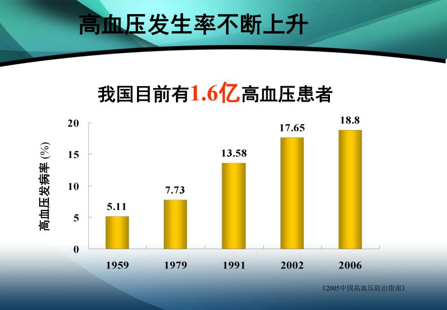 关注血糖、血脂、血压呵护您的健康.ppt_第3页