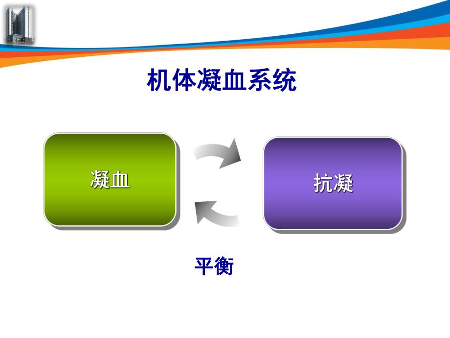 凝血功能检测方法与临床意义..ppt_第2页