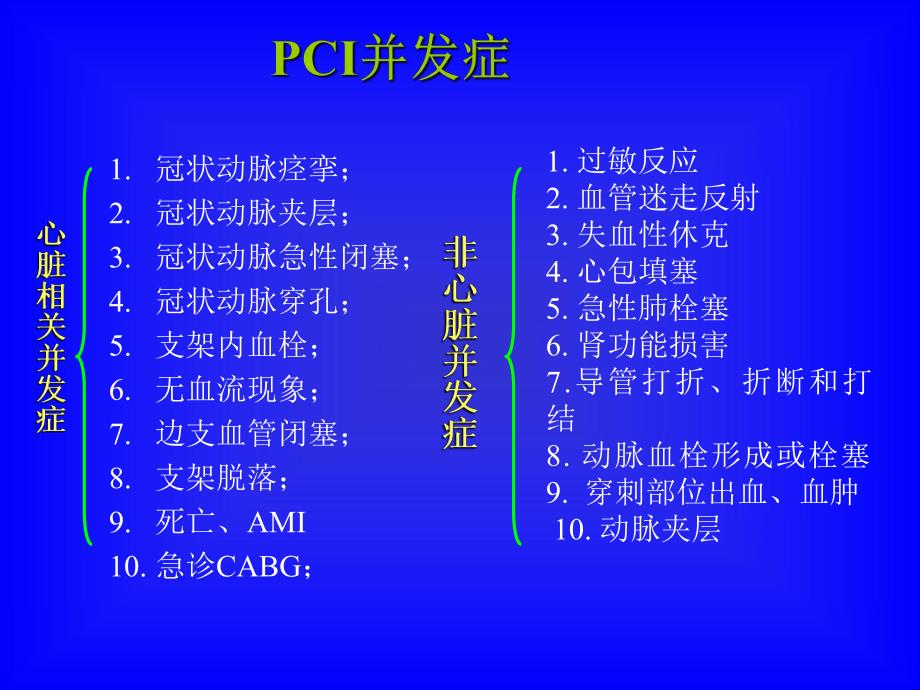 冠状动脉介入治疗(PCI).ppt_第2页