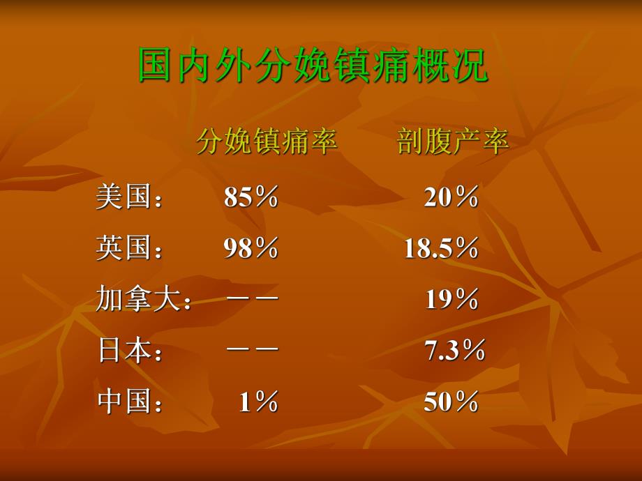 分娩镇痛管理及应用.ppt_第3页