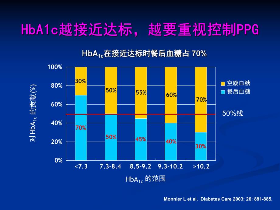 临床策略的新观点关于糖尿病高血压与肾脏病之间.ppt_第2页