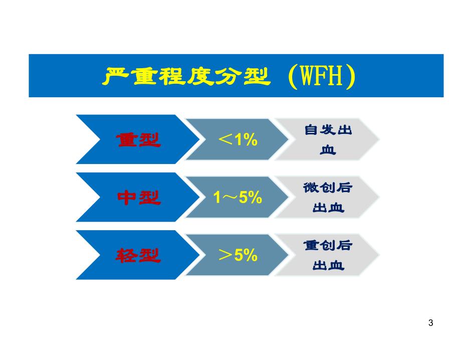 血友病预防治疗科普讲座.ppt_第3页