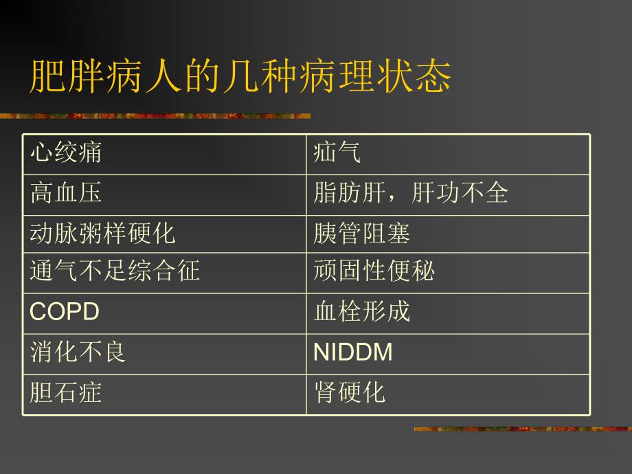 【精品】肥胖病人的麻醉.ppt_第3页