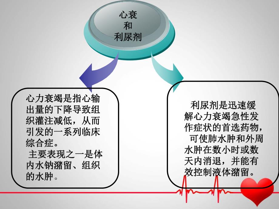 利尿剂在心衰中的应用.ppt_第2页