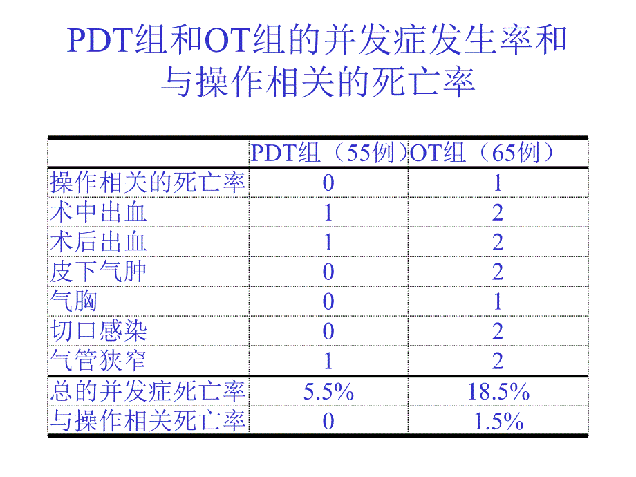 经皮式气管切开术.ppt_第3页