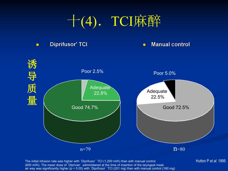 十TCI麻醉.ppt_第1页