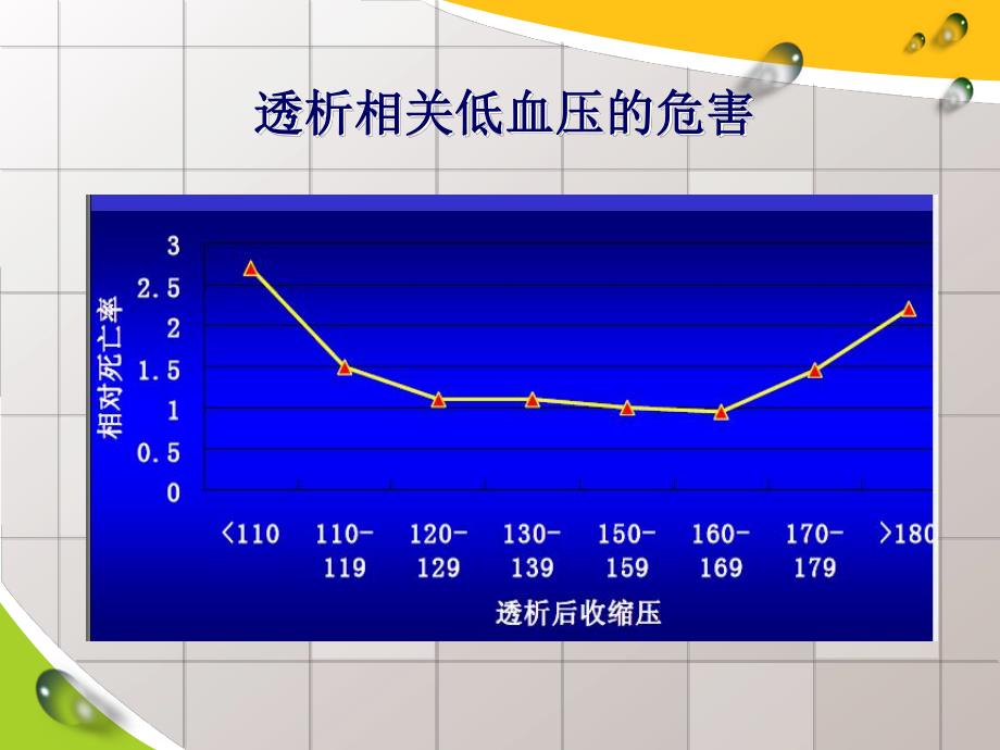 血液透析相关低血压.ppt_第3页