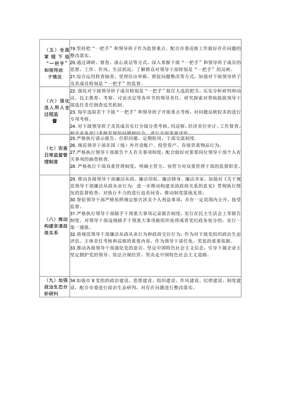 局党委（党组）班子接受监督主体责任清单（责任内容任务清单）.docx_第2页