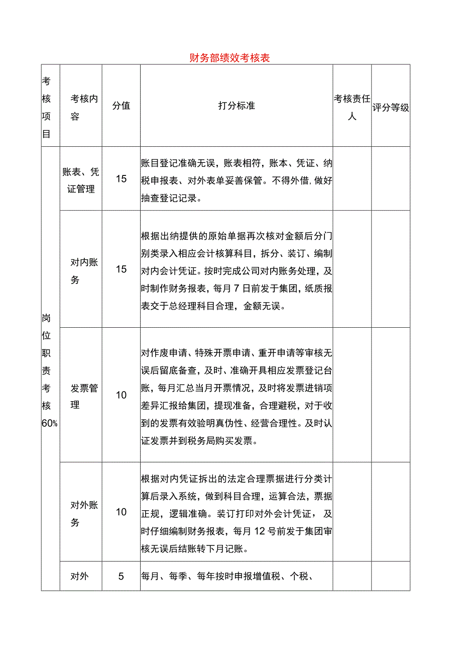 财务部绩效考核表.docx_第1页