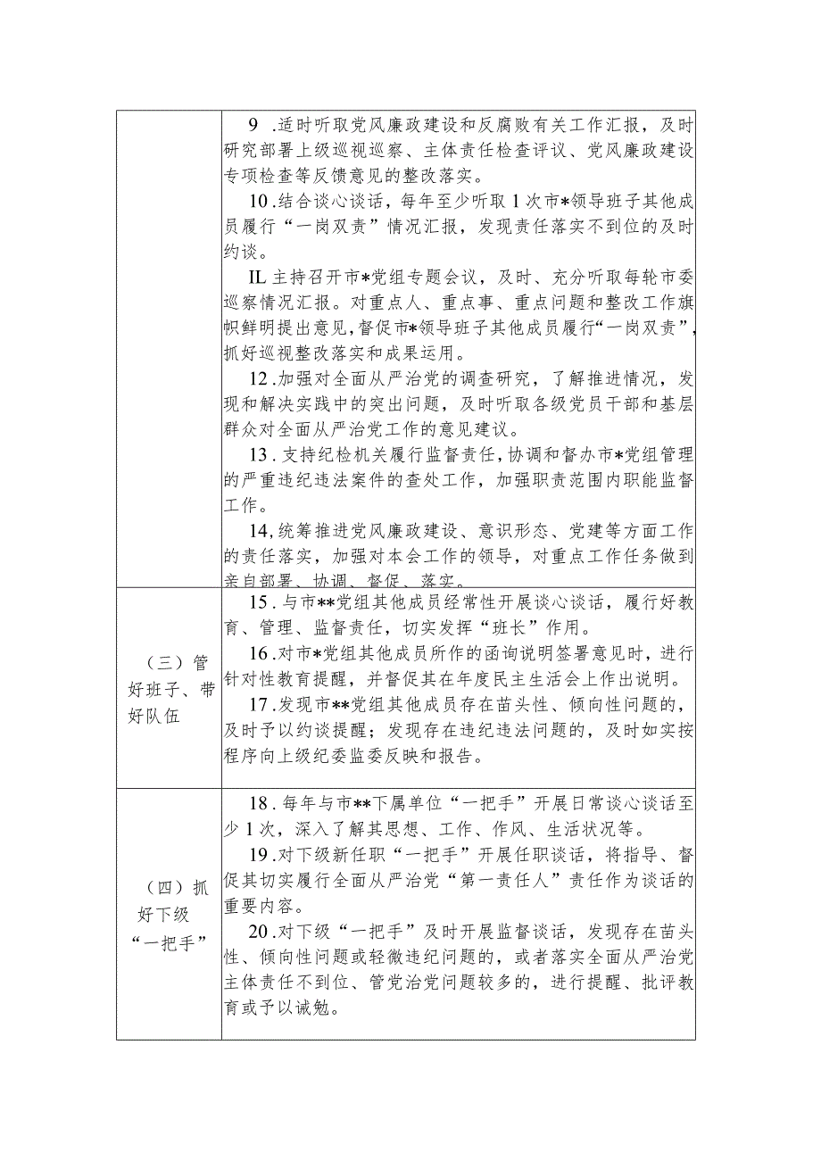 局党委党组加强对党委（党组）书记第一责任人“一把手”监督责任清单（四个方面）.docx_第2页