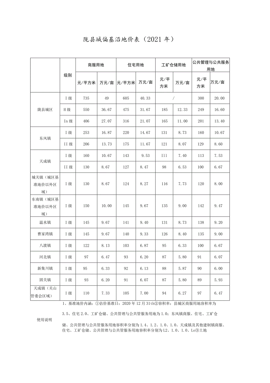 陇县城镇基准地价021年.docx_第1页