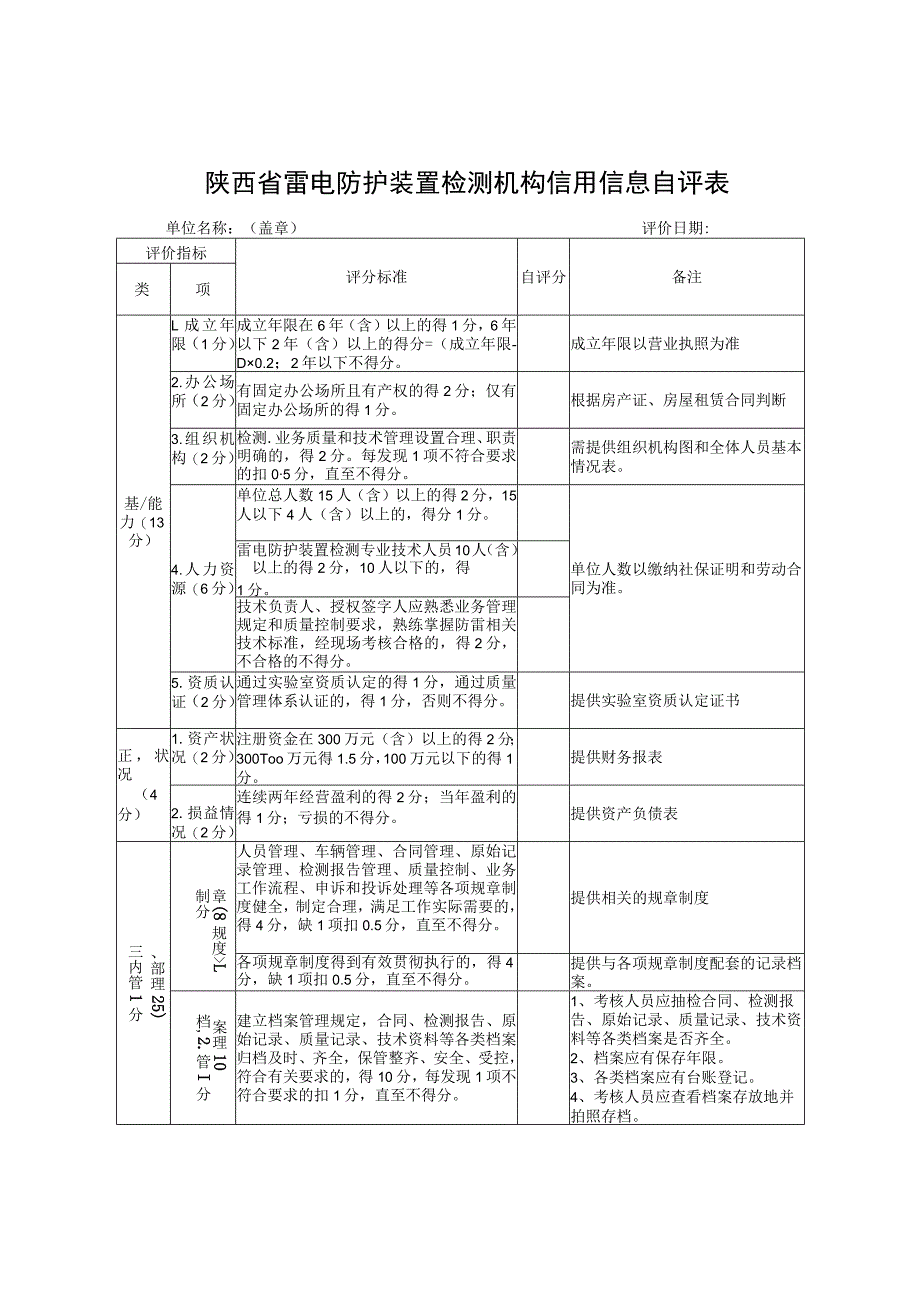 陕西省雷电防护装置检测机构信用信息自评表.docx_第1页