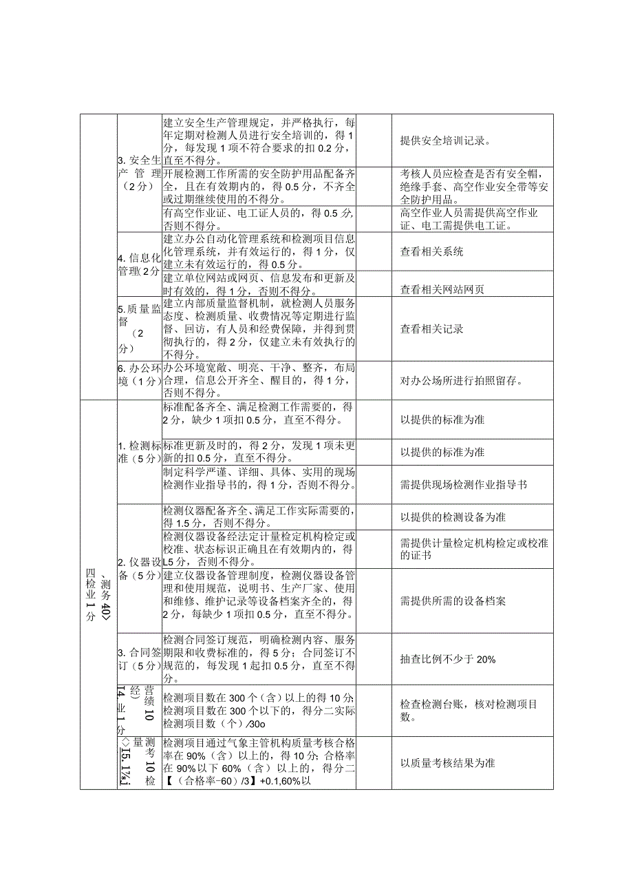 陕西省雷电防护装置检测机构信用信息自评表.docx_第2页