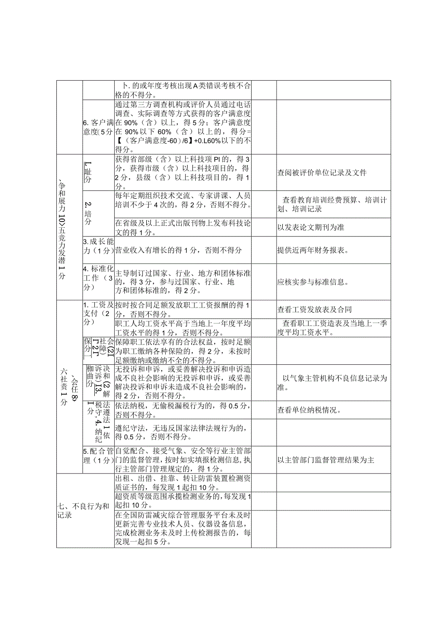 陕西省雷电防护装置检测机构信用信息自评表.docx_第3页