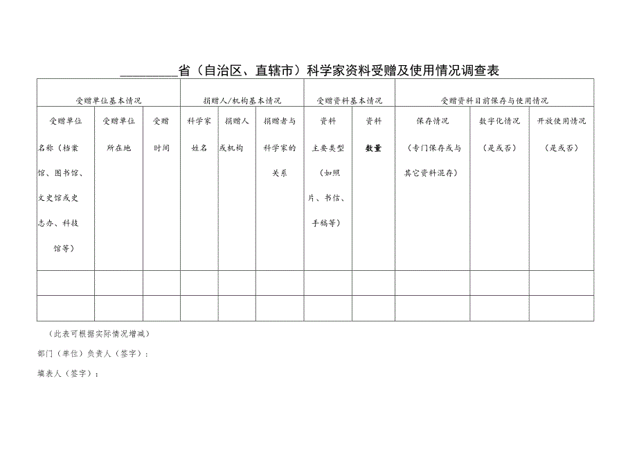 省自治区、直辖市科学家资料受赠及使用情况调查表.docx_第1页