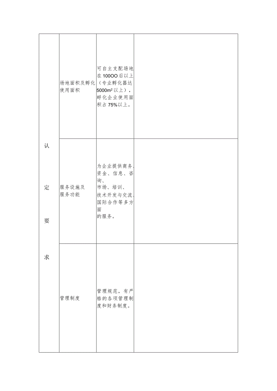 省级科技企业孵化器认定申请表.docx_第2页