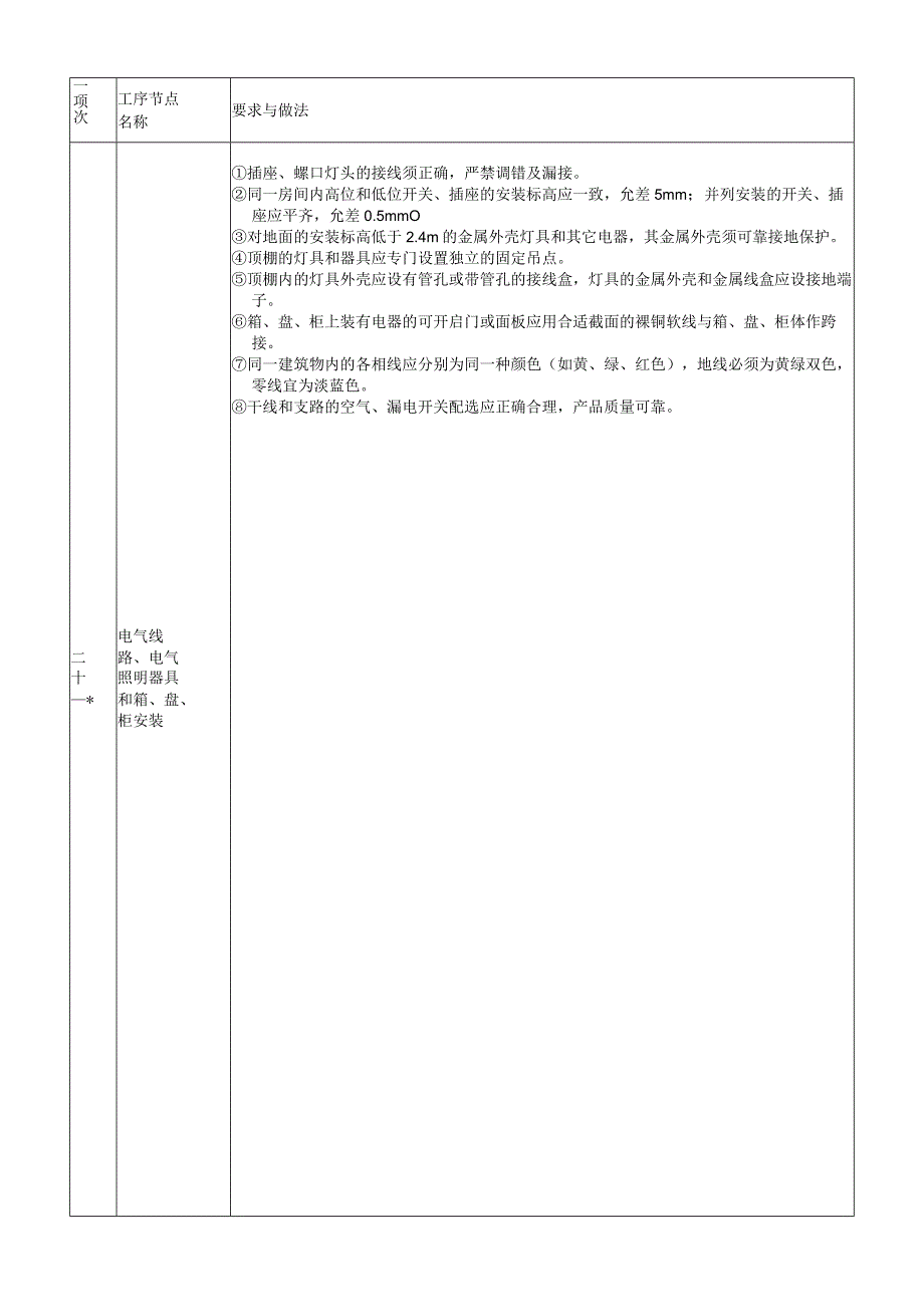 工程技术类经典参考文献-参考模板 (103).docx_第2页