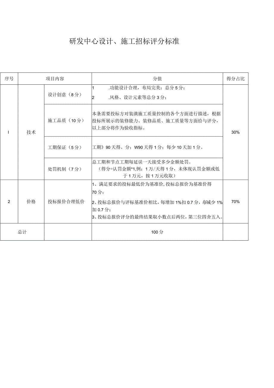 研发中心设计、施工招标评分标准.docx_第1页