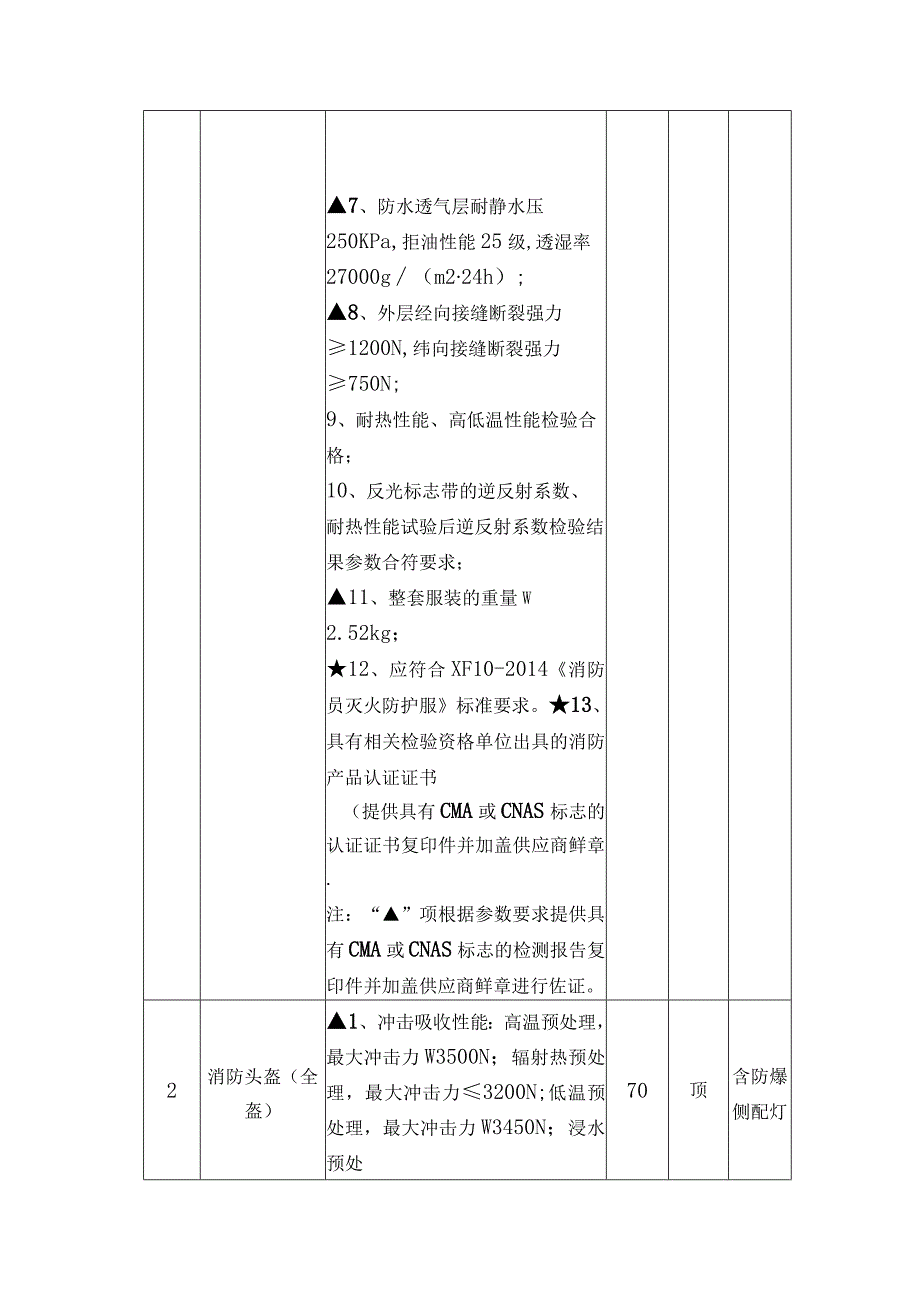 采购需求一购置清单及技术参数要求.docx_第2页