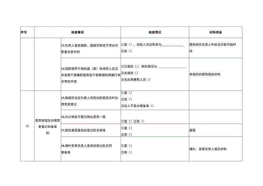 连城县民政局社会组织双随机抽查检查表.docx_第3页