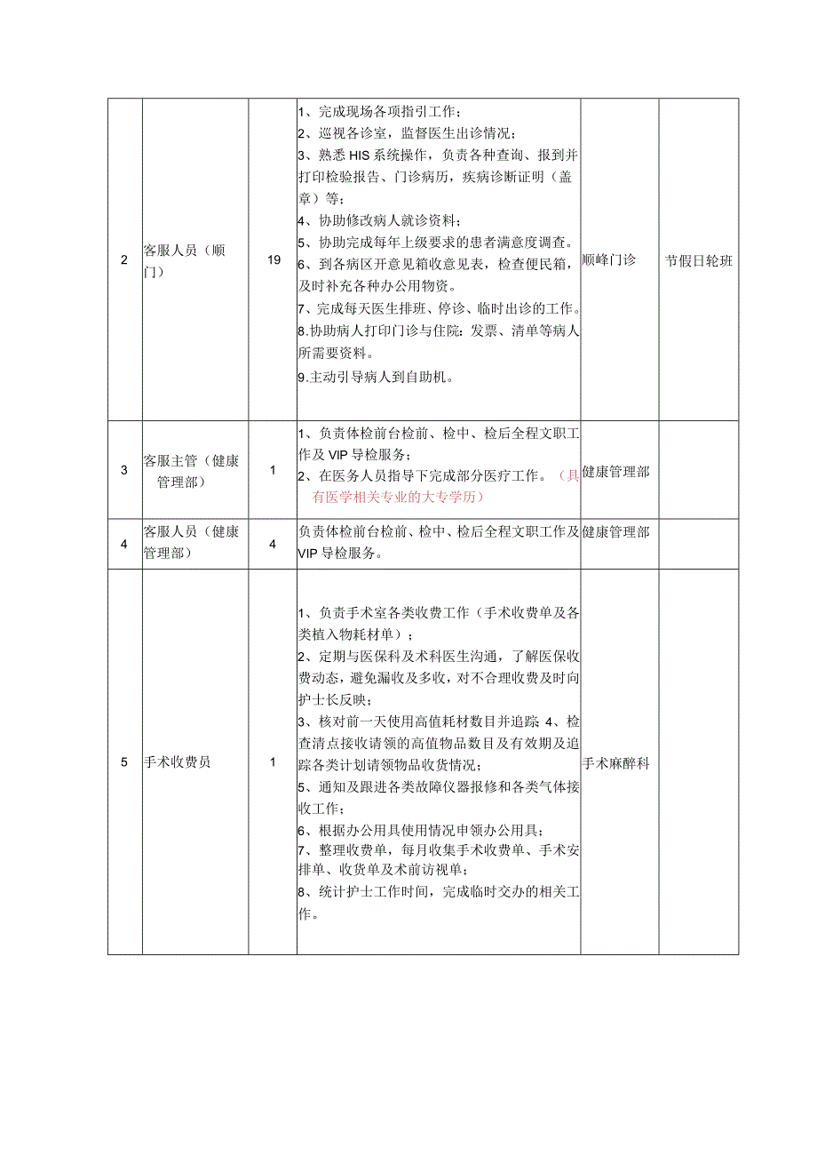 采购项目内容及技术要求.docx_第2页