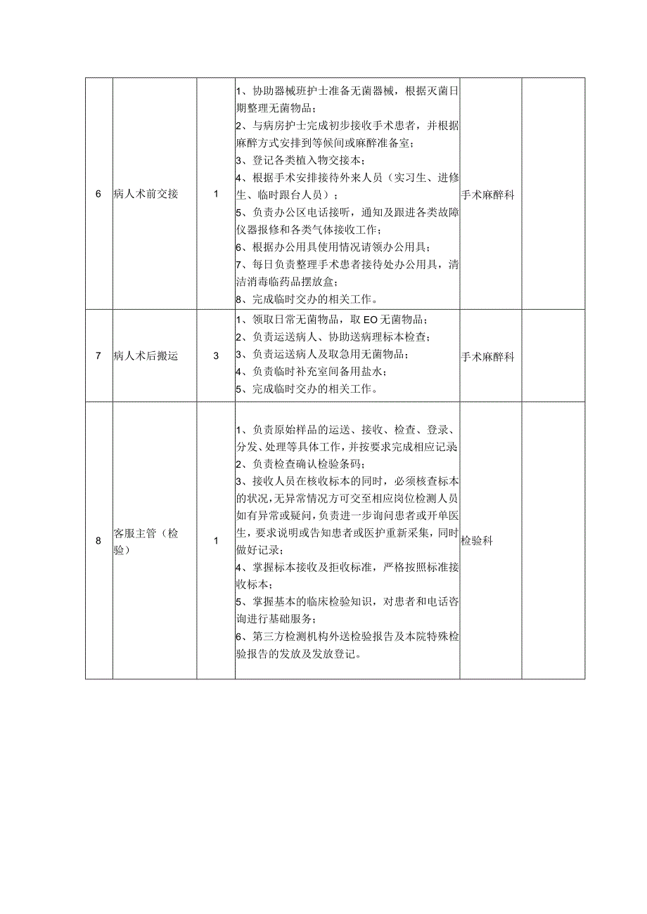 采购项目内容及技术要求.docx_第3页