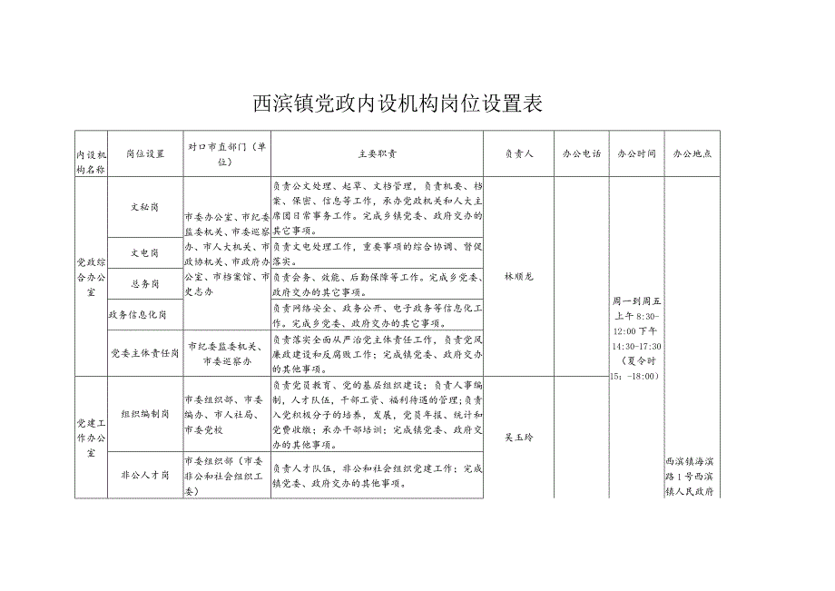 西滨镇党政内设机构岗位设置表.docx_第1页