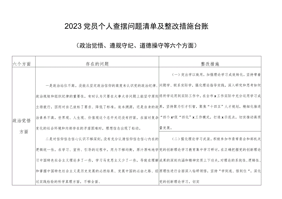 道德操守方面存在的问题及整改措施2023年党员个人查摆问题清单及整改措施台账.docx_第1页