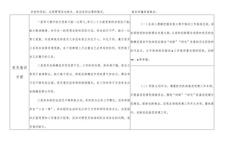 道德操守方面存在的问题及整改措施2023年党员个人查摆问题清单及整改措施台账.docx_第2页