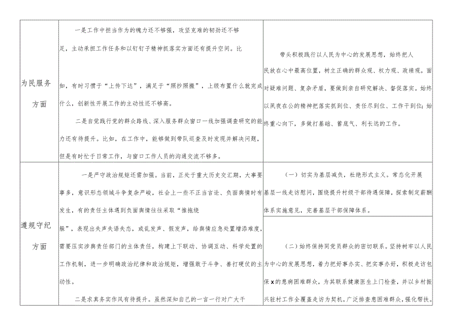 道德操守方面存在的问题及整改措施2023年党员个人查摆问题清单及整改措施台账.docx_第3页