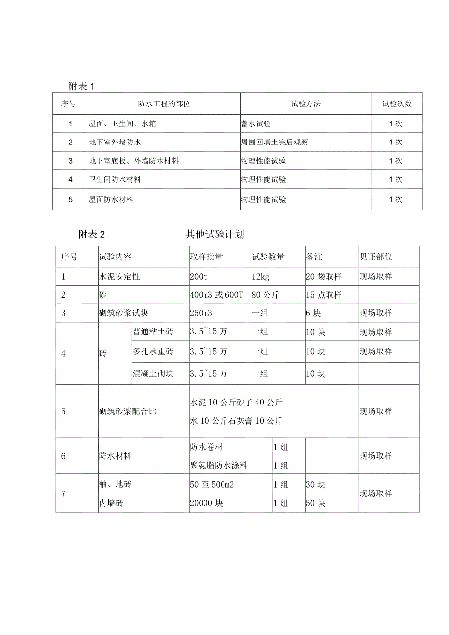 工程技术类经典参考文献-参考模板 (83).docx_第2页