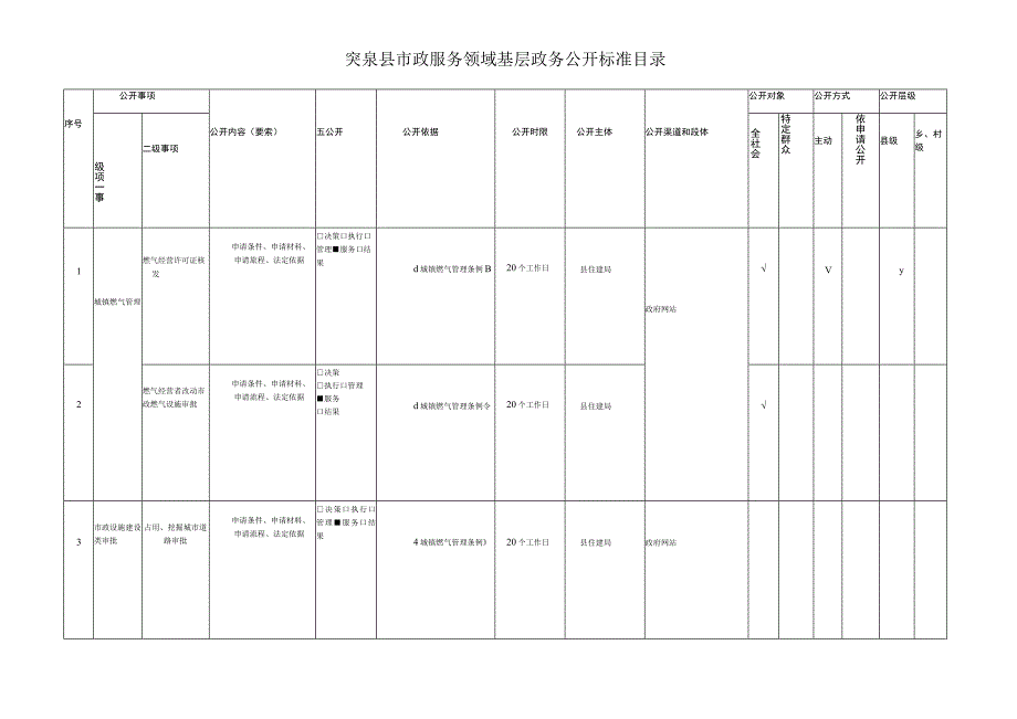 突泉县市政服务领域基层政务公开标准目录.docx_第1页