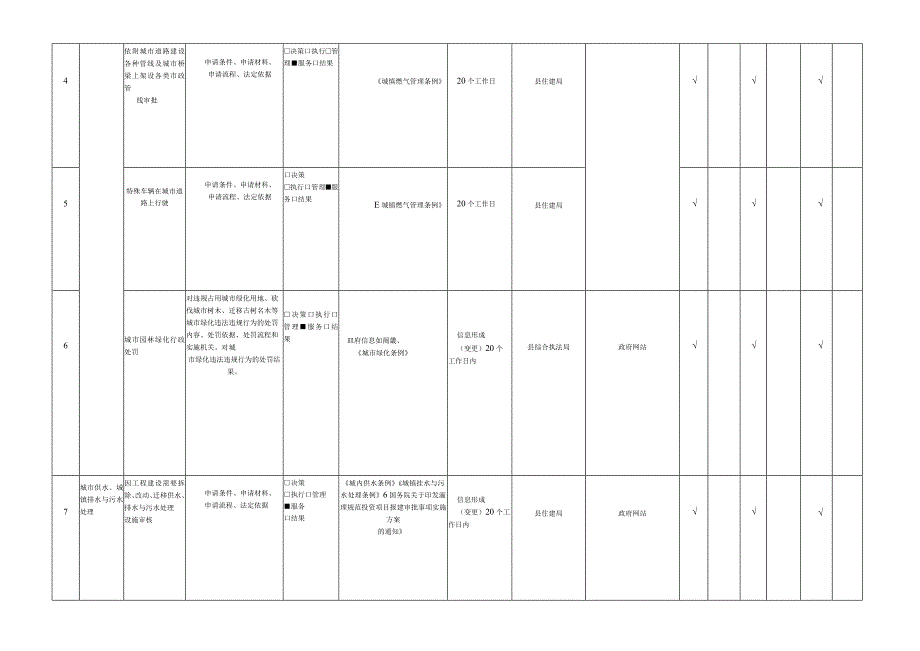 突泉县市政服务领域基层政务公开标准目录.docx_第2页