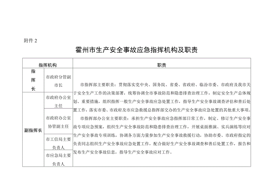 应急预案附表.docx_第2页