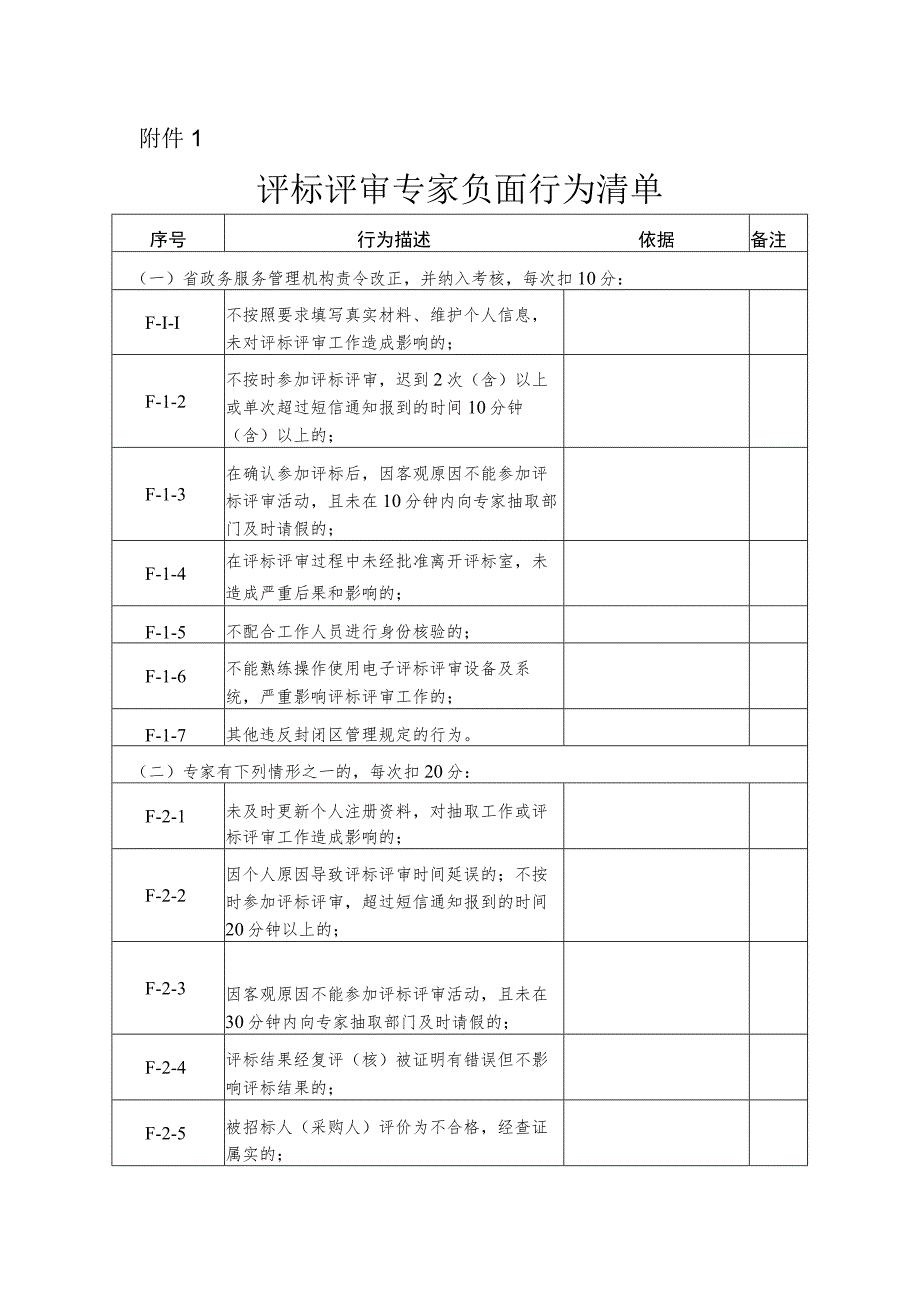 评标评审专家负面行为清单.docx_第1页