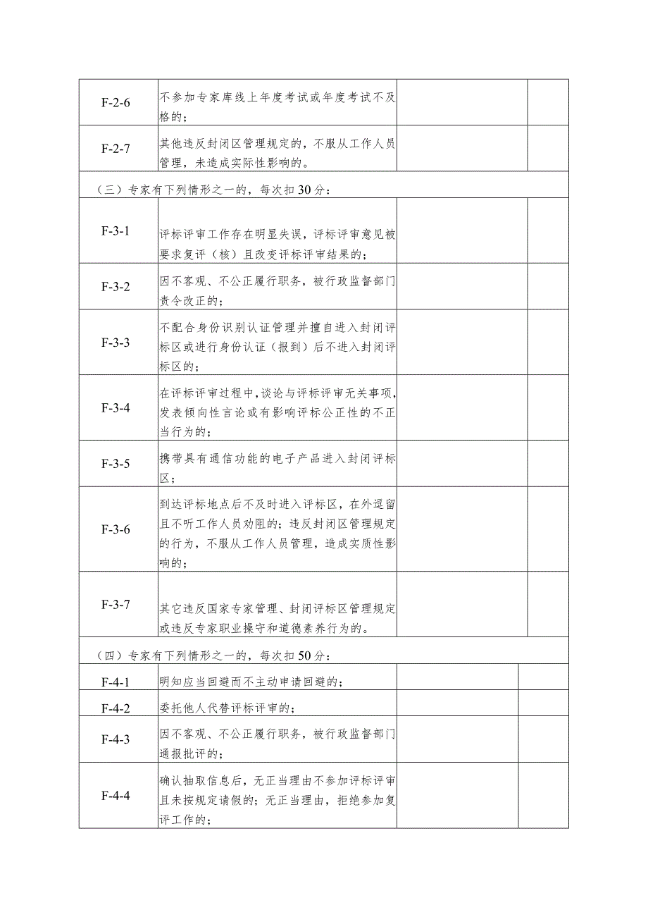 评标评审专家负面行为清单.docx_第2页