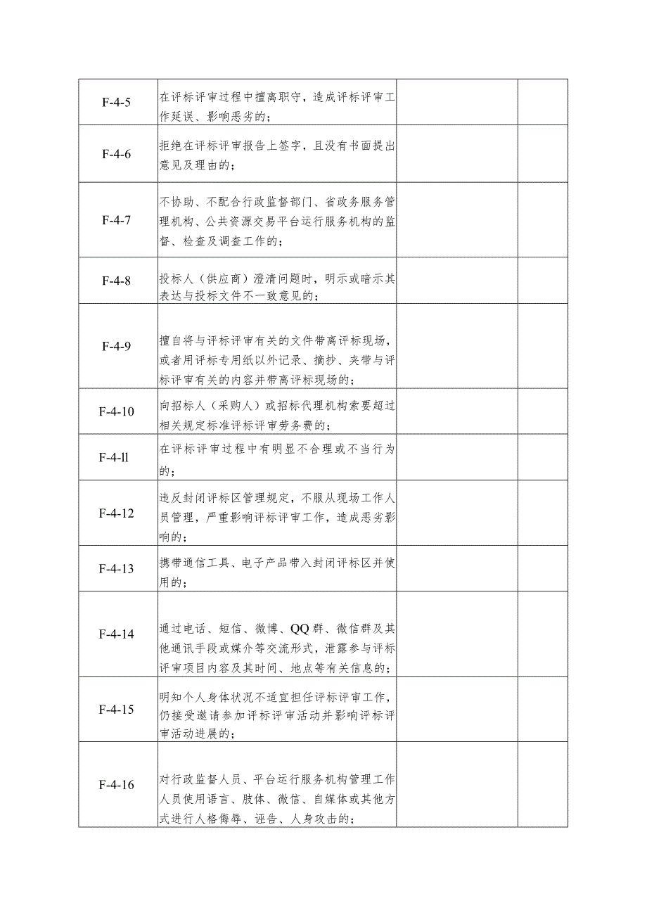 评标评审专家负面行为清单.docx_第3页