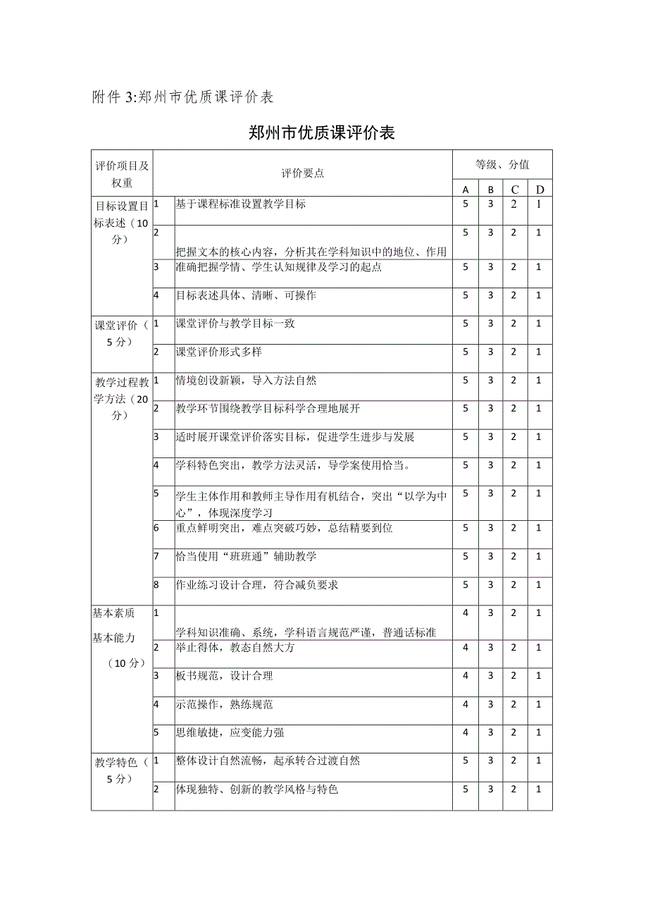 郑州市优质课评价表郑州市优质课评价表.docx_第1页