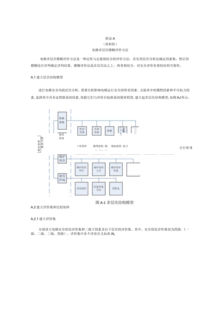 电梯多层次模糊评价方法、电梯安全状况评估报告.docx_第1页