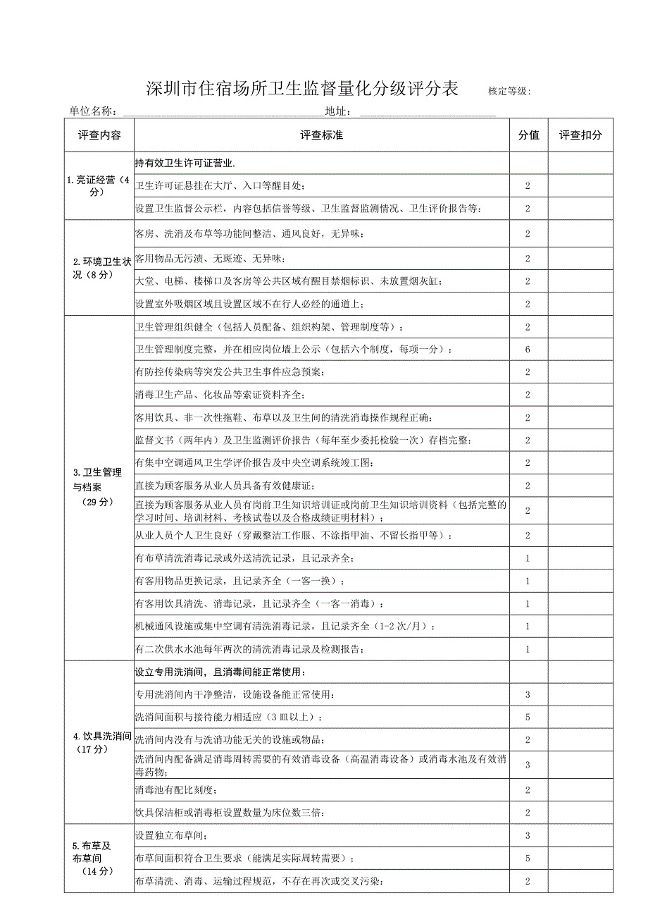 深圳市住宿场所卫生监督量化分级评分表核定等级单位名称地址评查扣分.docx_第1页