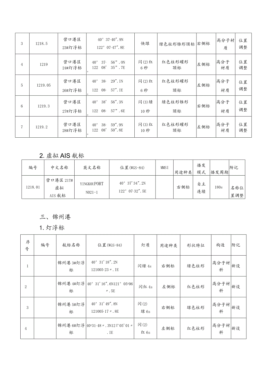 航标参数表鲅鱼圈港区.docx_第3页