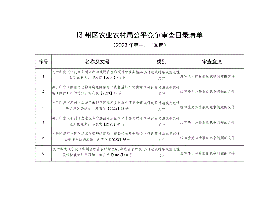 鄞州区农业农村局公平竞争审查目录清单2023年第二季度.docx_第1页